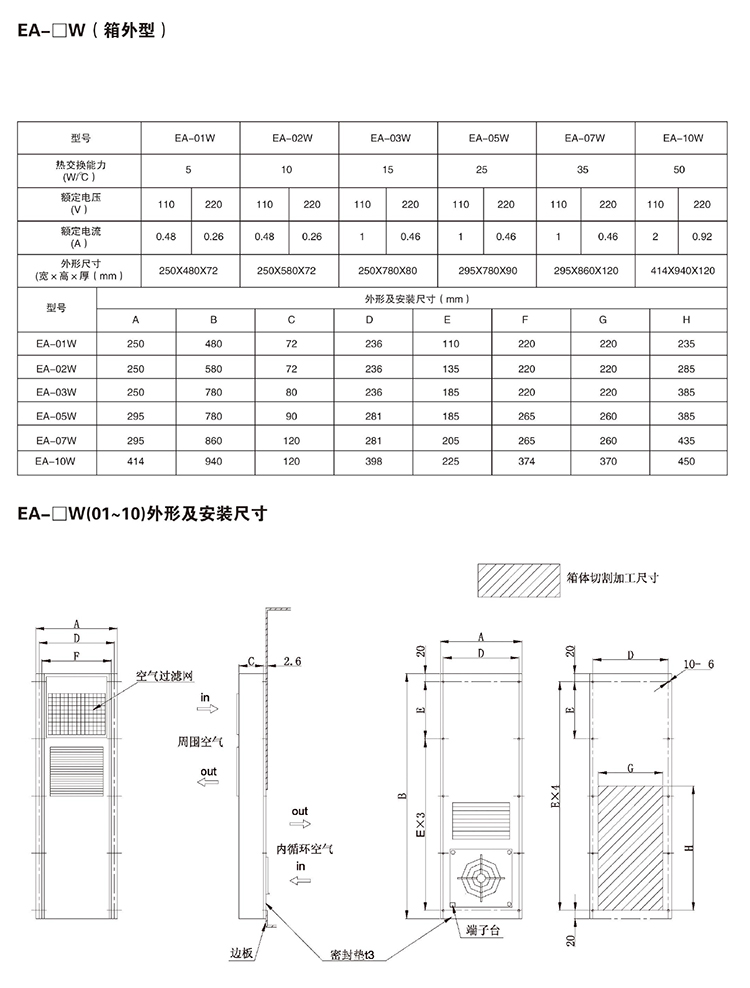 熱交換器機柜尺寸說明圖